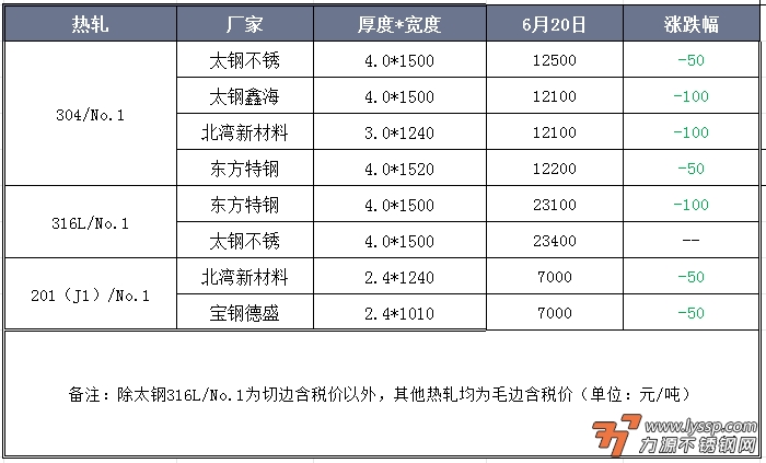 不锈钢